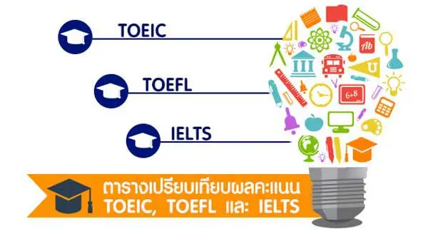 2. Belajar Untuk Tes Sertifikasi Bahasa TOEFL/IELTS/TOEIC 